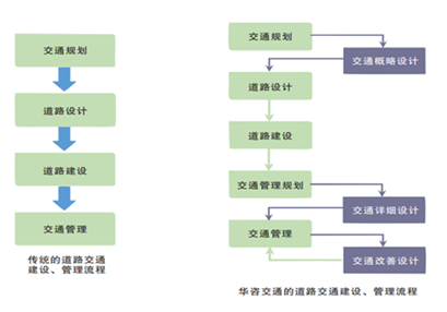 內(nèi)疏外暢，基于景區(qū)交通組織優(yōu)化的技術(shù)思考