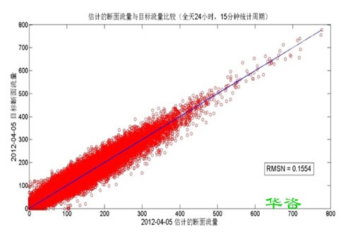 應(yīng)對(duì)疫情-華咨云服務(wù)之開(kāi)展交通影響評(píng)價(jià)技術(shù)服務(wù)專(zhuān)業(yè)表現(xiàn)闡述